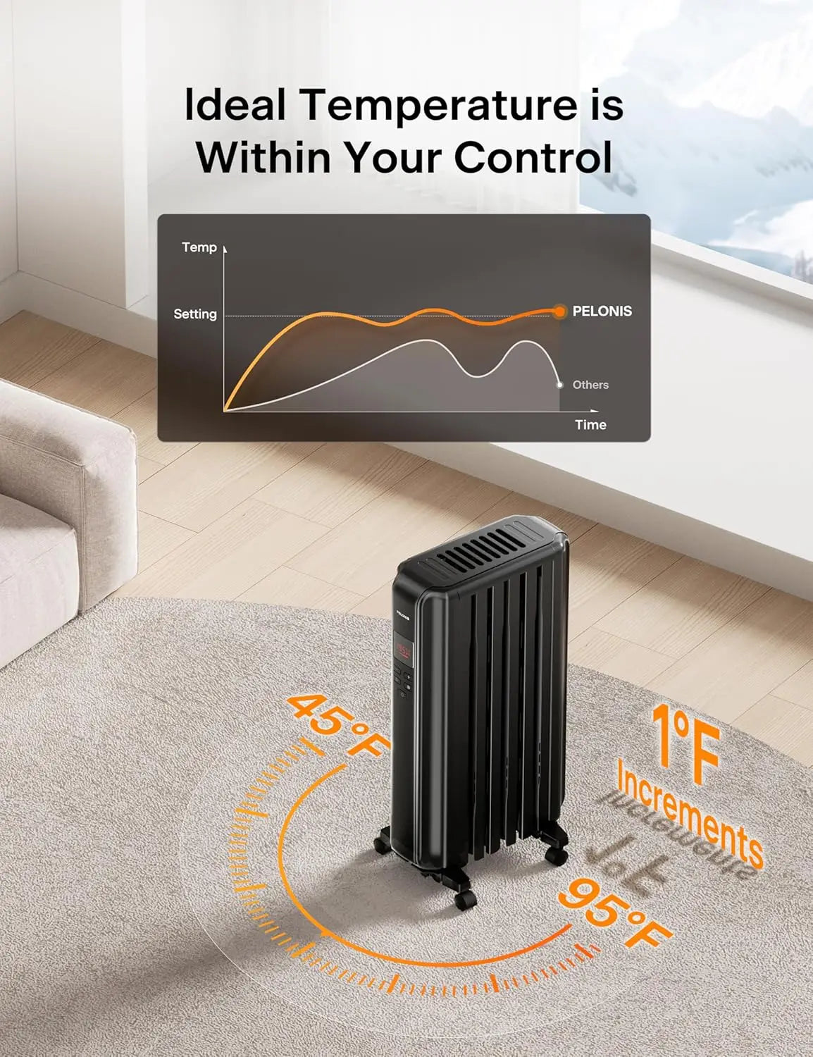 Oil Filled Radiator Heater for Indoor Use Large Room with Remote, Electric Space Heater with Thermostat, Energy Efficient with E