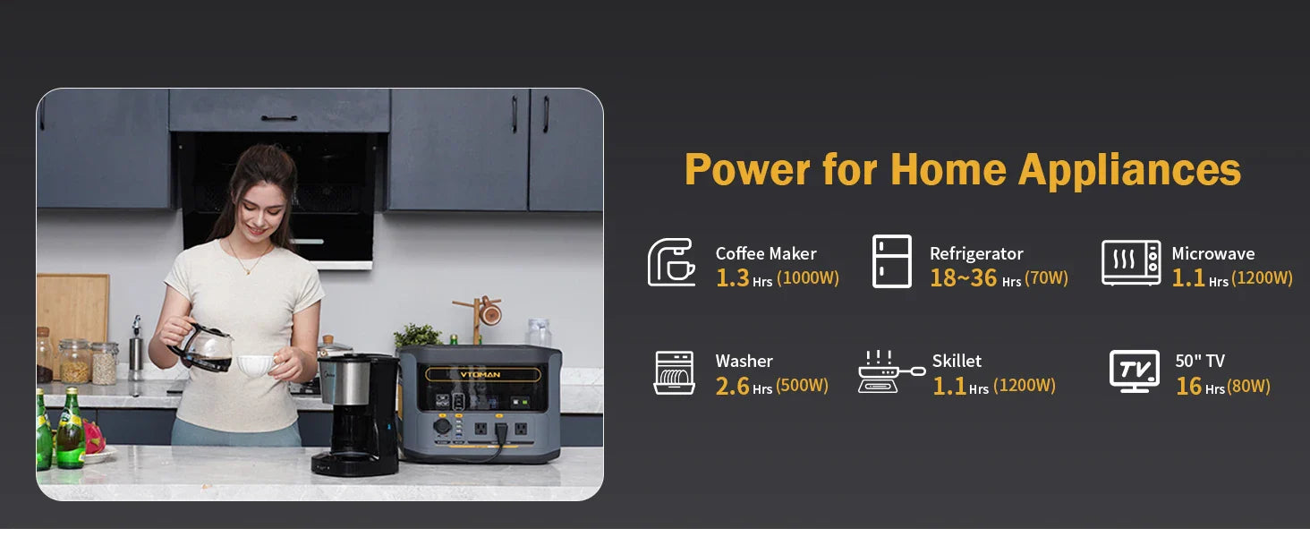 1500 Portable Power Station 1500W (3000W Peak), 1548Wh Backup LFP Battery Generator, Expandable To 3096Wh, Rec