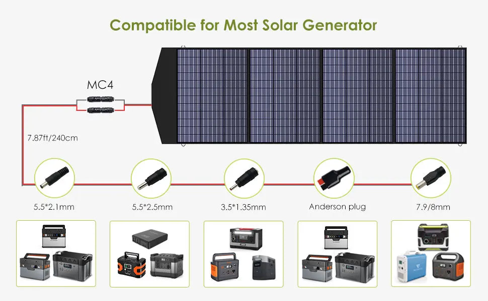 ALLPOWERS R1500 Portable Power Station with 100W/200W Solar Panel 1152Wh LiFePO4 AC Output Solar Generator for Garden Party