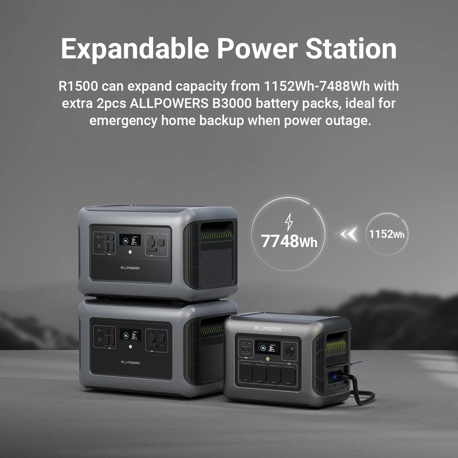 ALLPOWERS R1500 Portable Power Station with 100W/200W Solar Panel 1152Wh LiFePO4 AC Output Solar Generator for Garden Party